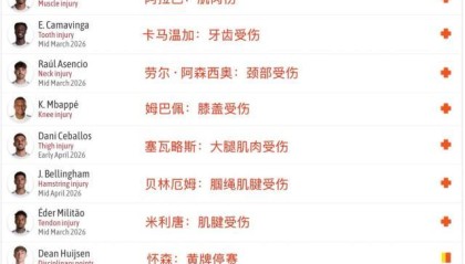 leyu团队-皇马崩了！一线队近乎瘫痪，阿韦洛亚根本救不了